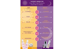 The best order for your skin care product
